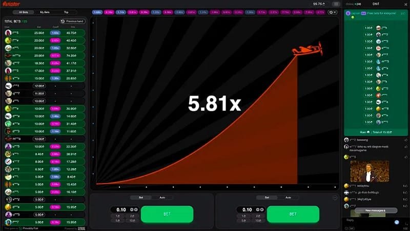 Por qué conviene usar el demo de Aviator en LolaJack antes de apostar